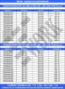 Transformador De Aislacion 220 Vca / 220 Vca 400 W 2