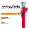 Patch Cord Cabo De Rede Conector Rj45 Cat6 10cm Vermelho 3