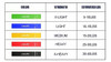 Bandas Para Entrenamiento De Resistencia Letsfit - Tecnobox 6