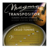 Encordado Cuerdas Guitarra Clasica Magma Transpositor Gct-ce 0