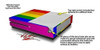 Juego De Skin De Etiqueta De Rayas De Rainbow Stripes Compat 2