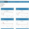 Kit De Estação Meteorológica Para Iot Com Tutorial, 5