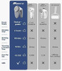 Rasuradora Bymore Para Sweater Y Tela Con 3 Cuchillas - Gris 1 Rasuradora Bymore Para Sweater Y Tela Con 3 Cuchillas - Gris 1