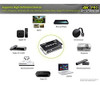 Kinivo 4 K Pro Series Hdmi  Interruptor Con Mando A Distanci 1
