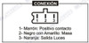 Destellador Giro Bajaj 400 Dominar 2
