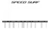 Caña Speed Surf 4.20 M 2