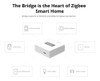 Sonoff Zb Bridge Pro Controla Dispositivos Zigbee Ewelink 2