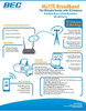 Router Modem Bec Lte - 3g 3.75g  Antel - Claro - Movistar 1 Router Modem Bec Lte - 3g 3.75g  Antel - Claro - Movistar 1