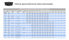 Caño Estructural Redondo Ø 3 (76,2mm) X 2 Mm X 6 Mts - Ha 3
