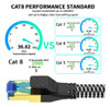 Ysong Cable Ethernet Cat 8 De 100 Pies, Cable De Red Cat8 De 1