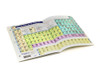 Tabla Periodica De Los Elementos Triunfante  X 1 Unidad 0