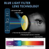 Maxjuli 6001 - Lentes Para Bloqueo De Luz Azul, Para Lectura 3