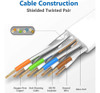 Cable De Ethernet Cat. 8 3
