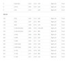 Bieletas Ford Focus 3 Delanteras Kit X2 4