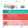 Set Escolar Infantil Unicornios Kit 4 Piezas Utiles 3