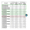 Top258en Top258e Top 258en Top258e Top258 Pwm Con Fet 2