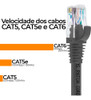 Kit 20 Patch Cord Cat6 Para Rack 15cm Cinza 100% Cobre 2