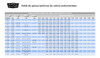 Caño Estructural Rectangular 60 X 20 X 2mm - Barra 6mst - Ha 2