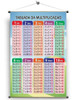 Banner Pedagogico Tabuada, Silabas Simples, Tabela Numerica 2