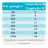 Propilenglicol X 1 Kilo (1000g) 1