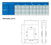 Transformador De Corrente Bipartido Jng Dp-812 2000/5a C/nf 1