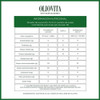 Pack X3 Aceite De Oliva Oliovita Clasico Pet 500 Cc 4 Pack X3 Aceite De Oliva Oliovita Clasico Pet 500 Cc 4