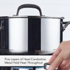 Olla De Acero Inoxidable Pulido Revestida De 5 Capas Kitchen 4