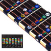 Luter 2 Pegatinas Para Diapasón De Guitarra Y 10 Púas Para G 1