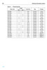 Z7m Sens Gate - Z7m Z0107 Z0107mn Triac 600 V 1 A Sot223 5