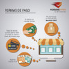 Caja Para Sandwiches Baguette Delivery Pack X 100 Uni 5