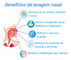 Aspirador Nasal Higienização Kit C/6 Seringa Lavagem Nasal 6