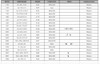 Reten Amortiguador 22x33.85x2.9/9 Dbh Cod 1194 3