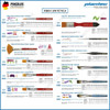 Pincel Taponador N° 0 S 8870 Plantec Cerda Clara 4