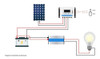Regulador Carga Solar Viewstar Vs4524 Pwm 45a 12/24v Epever 3