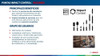 Puntas Para Atornillar  X8u Bosch Impact Control Ph 2 X 65 2