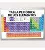 Lona Para Colgar Tabla Periódica De Los Elementos 60x40 Cms 3