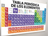 Lona Para Colgar Tabla Periódica De Los Elementos 60x40 Cms 6
