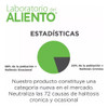 Laboratoriodelaliento® - Pasta Dental X 1 1
