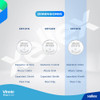 25 X Pilas Boton Cr1616 Vinnic 1616 San Martin Caseros 1