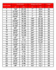 Kit Extractor Tornillos Rotos 25 Pc Cromo Vanadio E. 1