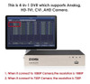 Zosi 8ch Hd Tvi 1080n Video Cctv Dvr Security System W 2