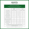 Pack X6 Aceite De Oliva Clasico Oliovita Pet 500 Ml 4