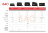 Funda Portaherramientas Eléctrico  Práctica Y Segura 6