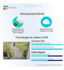 Kit 3 Cámaras Seguridad Mini Espia Ezviz Ip Interior Wifi 6