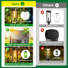 Bucasa Solar Pathway Lights Outdoor 6 Pack, Actualizado Supe 2