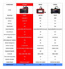 2023 Launch Obd2 Escner Crp123e Elite Code Reader Para Trans 4
