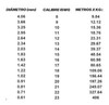 Alambre Negro Dulce Recocido N.°17 Por Kilo Acindar 3