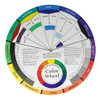 Circulo Cromatico 1