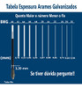 Tela Fio 14 Malha 7 Cm - 30x1,20 Frete Grátis Rs Sc Pr Sp Mg 5