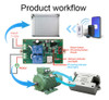 Interruptor De Controle Remoto Smart Motor Wifi Controller 7 2